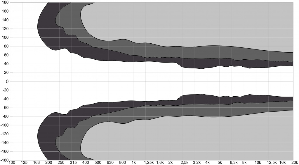 DS Proaudio ERA 1210 |Горизонтальная ДН -3дБ, -6дБ, -12дБ DS Proaudio ERA 1210 |Горизонтальная ДН -3дБ, -6дБ, -12дБ