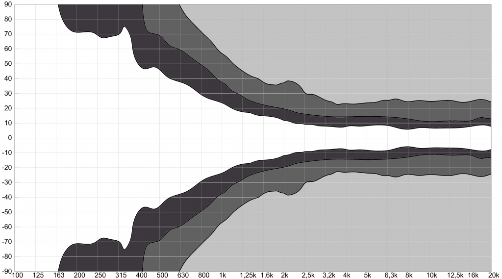 DS Proaudio ERA 1210 |Вертикальная ДН -3дБ, -6дБ, -12дБ DS Proaudio ERA 1210 |Вертикальная ДН -3дБ, -6дБ, -12дБ