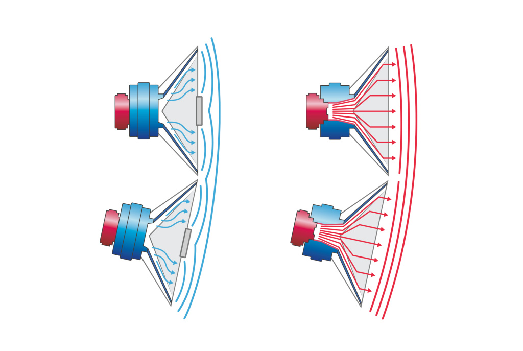 DS Proaudio, Фиксированный угол элементов, когерентное сложение, простой монтаж DS Proaudio